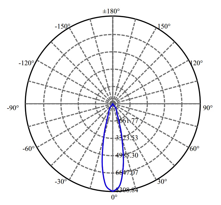 Nata Lighting Company Limited - Aluminium Reflector